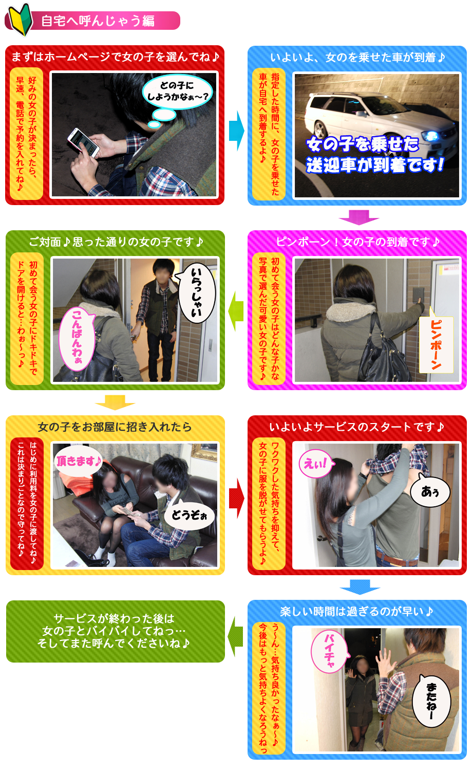 初めてのお客様へ　自宅へお届け編